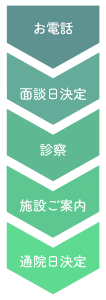 通院までの流れ
