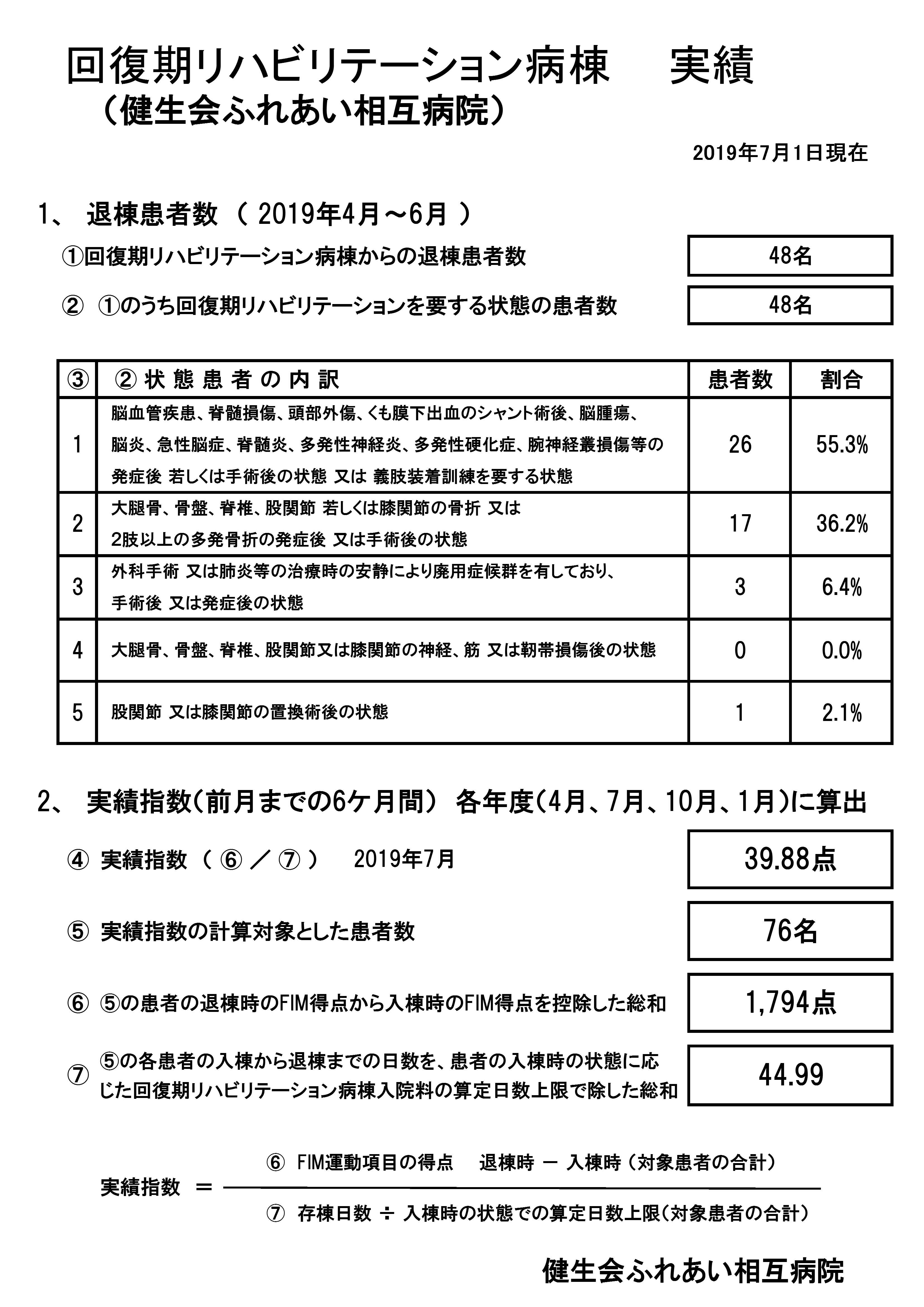 回復期リハビリテーション病棟実績（院内掲示用）